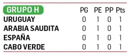 Vozinha y Cabo Verde se amurallan y frenan a  la Furia Roja    