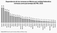 Pone Trump más trabas a remesas de migrantes   
