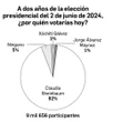 Enrique Galván Ochoa: Dinero   