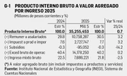 David Márquez Ayala: Reporte Económico   