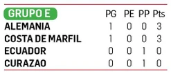 Alemania arrolla 7-1  a Curazao, el país más pequeño en participar   