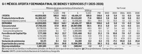 David Márquez Ayala: Reporte económico   