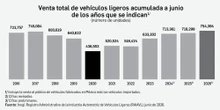 Ventas de autos nuevos registran un primer semestre récord   