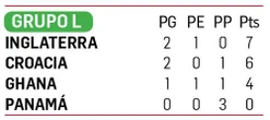 Con goles de Bellingham  y Kane, los Three Lions cierran en el liderato   