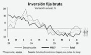 Inversión y consumo se recuperaron en marzo: Inegi   