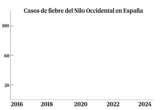 De exóticas a autóctonas, cuando las enfermedades ya no viajan: "Lo importante es evitar que se conviertan en endémicas"