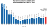 Desmitificando la inversión en vivienda: ¿es tan rentable como parece?