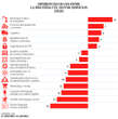 Un 45% de las grandes empresas ya emplean la IA en España