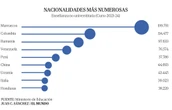 La inmigración en las aulas crece un 55% en una década hasta llegar al 13% del alumnado, la cifra más alta desde que hay registros