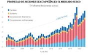 La cuenta sueca: la fórmula mágica para ahorrar más en España sin pagar (casi) impuestos