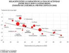 El espejismo de la tasa de actividad: cómo la prolongación de la vida laboral está logrando mitigar el efecto del envejecimiento