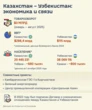 Товарооборот между Казахстаном и Узбекистаном достиг $3 млрд - инфографика