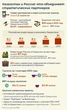 Казахстан и Россия: что объединяет стратегических партнеров - инфографика