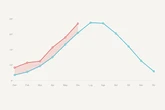 1 minuto faQuanto fa più caldo nel tuo comune rispetto al passatoUn'infografica del Post per sapere quanto sono salite le temperature negli ultimi decenni