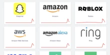 pochi secondi faMoltissimi siti e app stanno avendo problemiFra cui Slack, Strava e Roblox: sembra a causa di un rallentamento nei servizi di cloud di Amazon