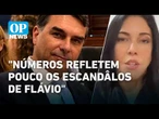 Análise: O peso dos escândalos no capital eleitoral de Flávio Bolsonaro | O POVO NEWS