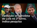Eleições 2026: Governadores de direita diminuem distância para Lula no 2º turno, mostra pesquisa