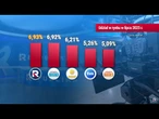 Republika w lipcu była najchętniej oglądaną stacją telewizyjną w Polsce!
