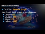Bilan 2024 des jeux d'argent et de hasard en France et dans le monde • FRANCE 24