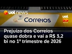 Correios quase dobra prejuízo, que vai a R$ 3,2 bilhões no 1º trimestre de 2026