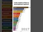 Liczba urodzeń w Polsce maleje od lat. Dane GUS mówią wszystko