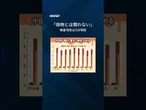 【「偽ハチミツ」駆逐へ業界が蜂起】日本のハチミツ業界が「偽ハチミツ」の駆逐に向け蜂起します。#Shorts