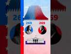 What happens if Kamala Harris and Donald Trump both get 269 electoral votes? #USElection