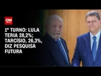 1º turno: Lula teria 28,2%; Tarcísio, 26,3%, diz Pesquisa Futura | CNN 360º