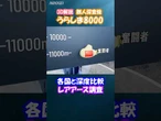 【深海探査機】「改造うらしま」水深8000ｍへ【中国がリード】