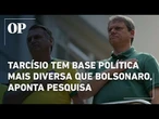 Tarcísio tem base política mais diversa que Bolsonaro e maior aceitação da esquerda, aponta pesquisa