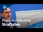 Politisch motivierte Straftaten erreichen Höchststand