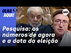 Reinaldo: Pesquisa aponta empate entre Lula e adversários; e a estranha pergunta sobre o presidente