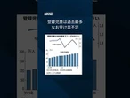 【26年の待機学童1.4万人、2年連続減もなお高水準】#shorts