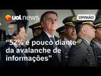 Bolsonaro e plano golpista: Espanta que apenas 52% achem que ex-presidente tentou golpe, diz Josias