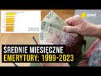 Średnie miesięczne emerytury w Polsce: 1999-2023 | Analiza według województw