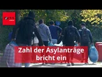 Niedrigster Stand seit 2020: Zahl der Asylanträge bricht ein