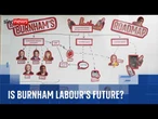 Explained: Andy Burnham's routes to Downing Street