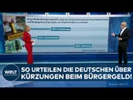 CIVEY-UMFRAGE: Klare Meinung der Deutschen zum Bürgergeld! Anreize zur Arbeit sind zu niedrig!