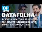 Pesquisa Datafolha SP: Boulos tem 23% das intenções de voto, Nunes, 22% e Marçal, 22% | O POVO NEWS