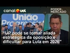 Federação entre União Brasil e PP é um rearranjo importante para eleições de 2026 | Graciliano Rocha