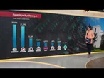Władza znów w rękach prawicy? Gdyby wybory odbyły się dziś...