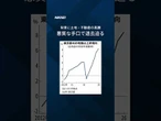 【東京23区で地上げトラブル相次ぐ】背景に土地・不動産の高騰 #shorts #日経電子版