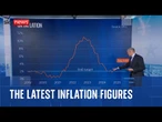 Did Oasis cause a spike in inflation? The latest inflation figures revealed