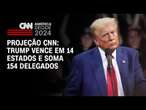 Projeção CNN: Trump vence em 14 estados e soma 154 delegados | América Decide