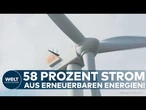 DEUTSCHLAND: Erneuerbare Energien decken 58 Prozent des Stromverbrauchs – Windkraft sorgt für Rekord