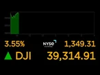 LIVE: Dow Jones Industrial Average