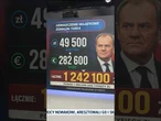 Oświadczenie majątkowe premiera Donalda Tuska i debata o zarobkach