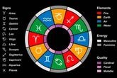 Horoskop heute: Tageshoroskop kostenlos für den 30.4.2026