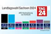 Landtagswahl in Sachsen: Wer derzeit die Nase vorn hat