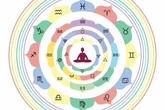 Horoskop morgen: Tageshoroskop kostenlos für den 29.9.2025